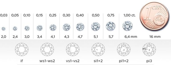 Brilliant rund, Diamant ca 0,025 ct, 1,8 - 1,9 mm ca. D-F / VVS, guter Schliff